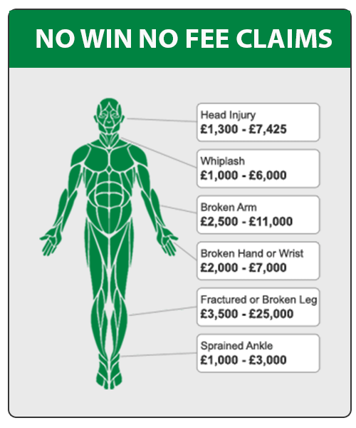 Newgate Solicitors London Road Traffic Accident 3a